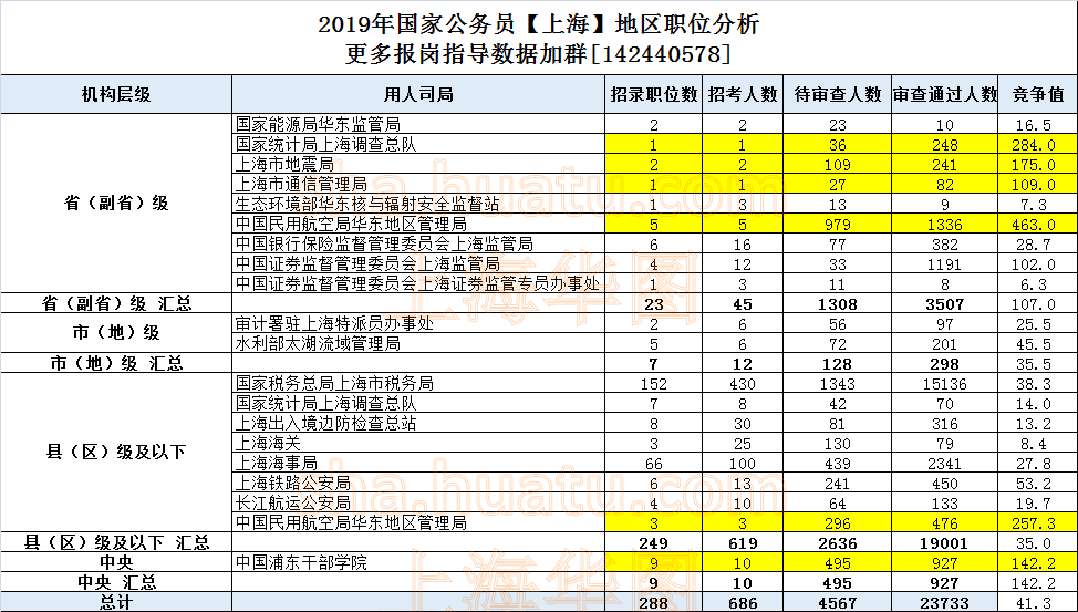 长宁区总人口数_长宁区地图