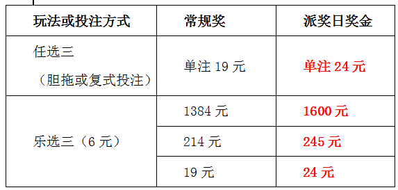 11選5樂選三中獎彩票,採用膽拖或複式投注的任選三中獎彩票進行派獎