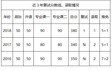 年清華大學建築學院土木工程考研考試科目,招生人數,參考書目,複試