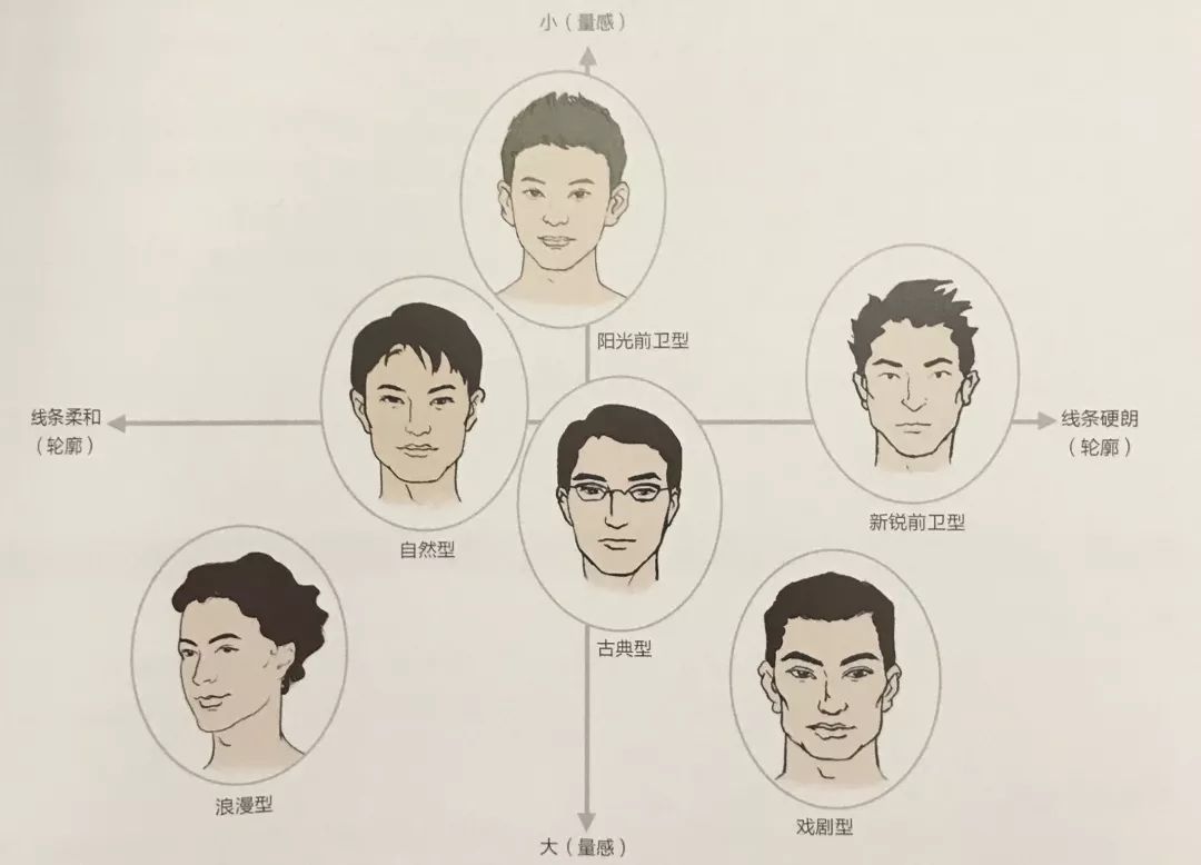 搭配課堂陽光前衛型風格解析