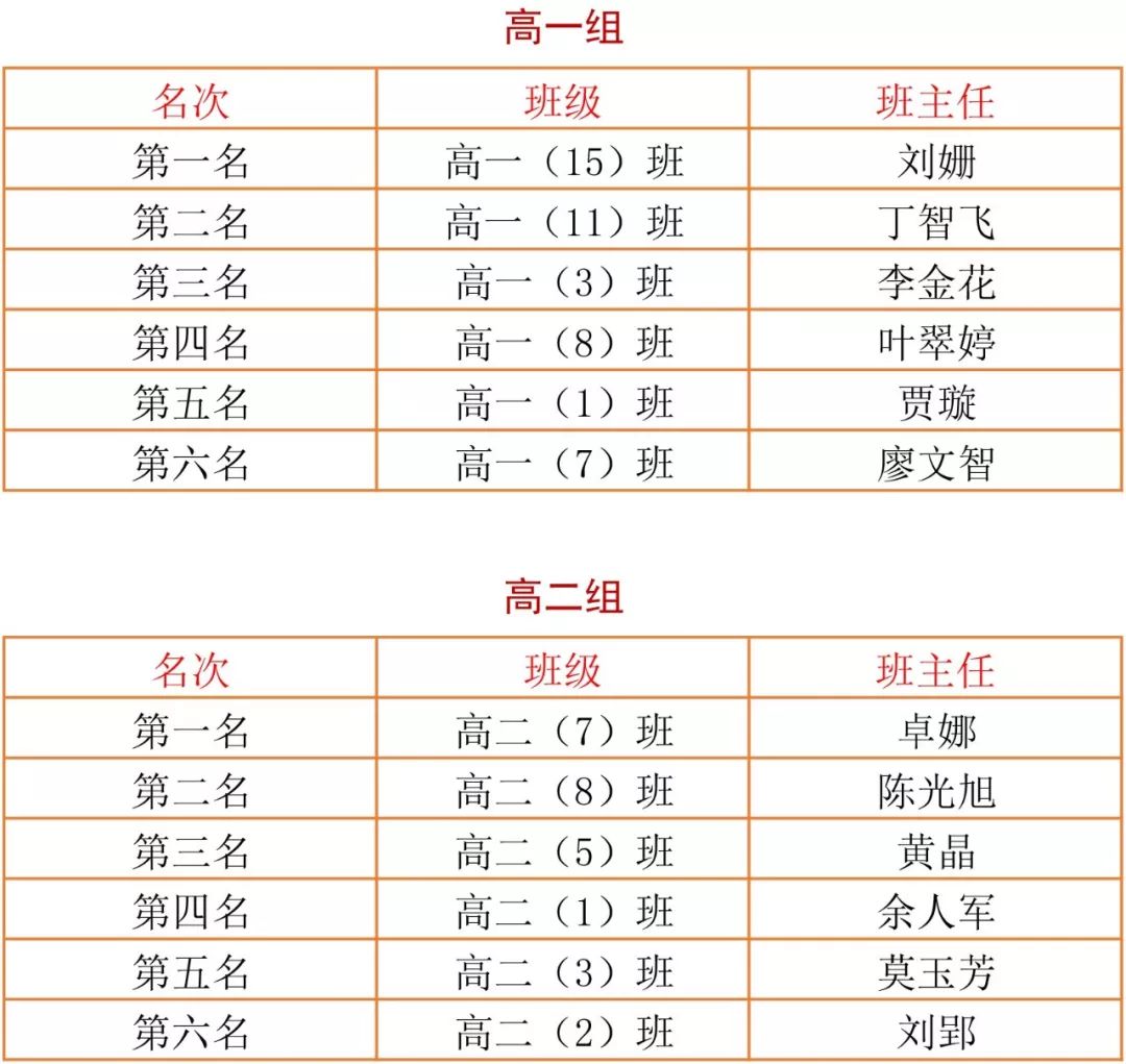 汕尾華附 |【成績單】請為他們的優異表現點贊_學生