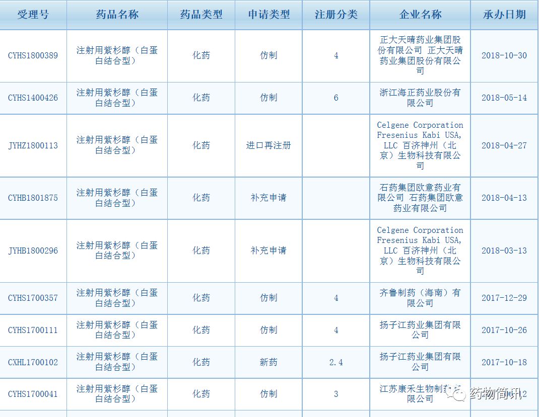 进口白蛋白价格表图片