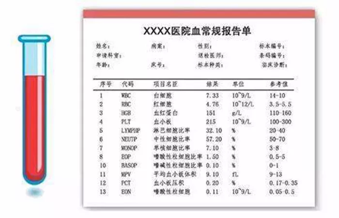 血常規檢查有必要嗎?一招教你看懂血常規