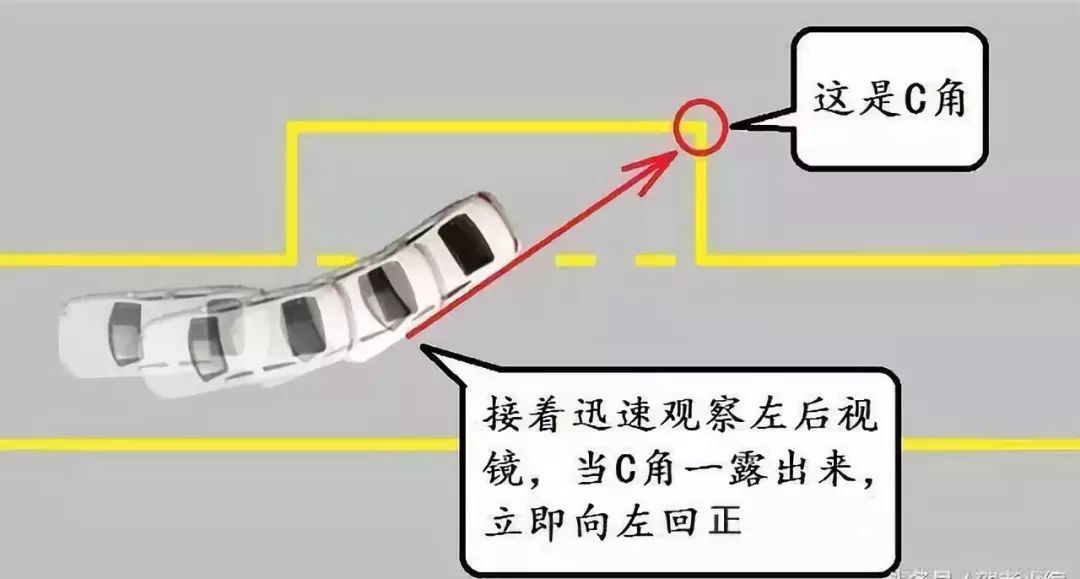 科目二侧方停车步骤图片