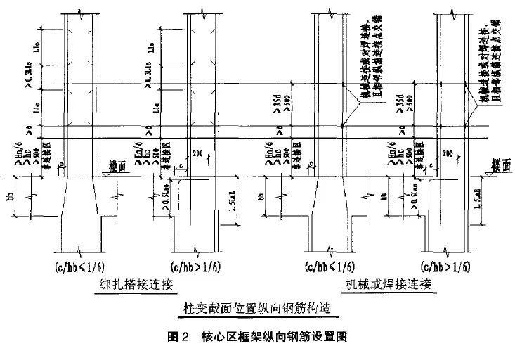 框架柱钢筋结构示意图图片