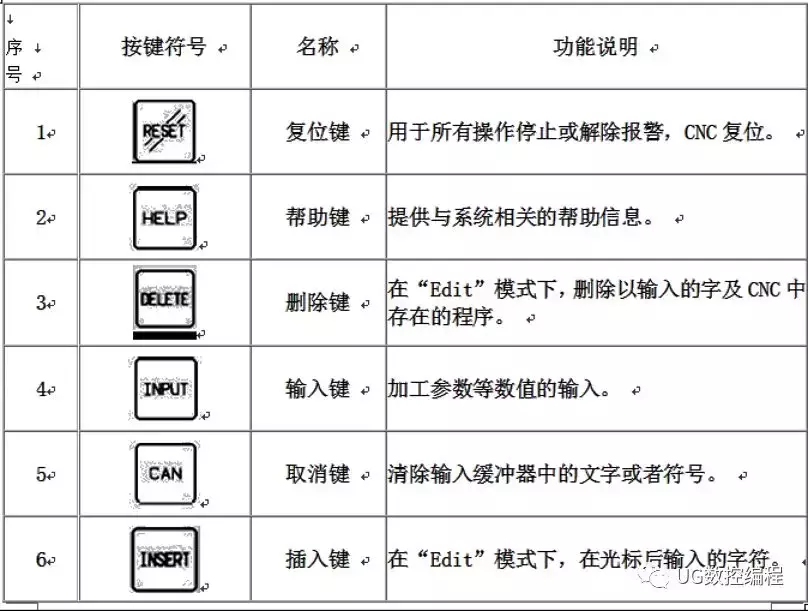 数控机床面板操作fanucoimd数控系统简介