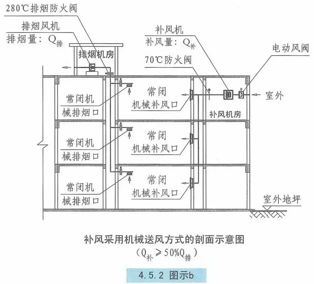 厨房补风系统原理图图片