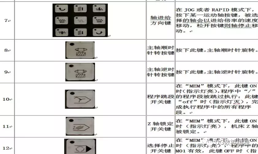 数控机床面板操作fanucoimd数控系统简介