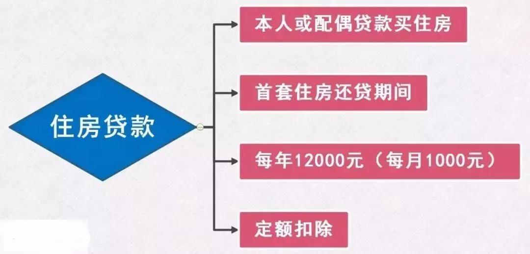 月薪一萬元不用交個稅?個稅模板來了!