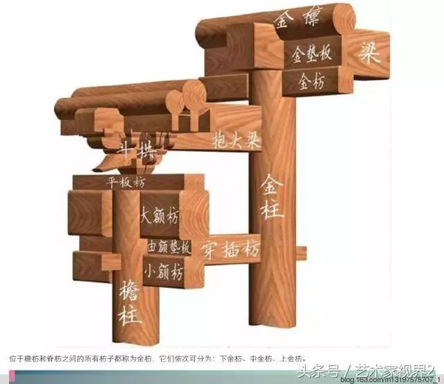 古代建筑结构名称图片