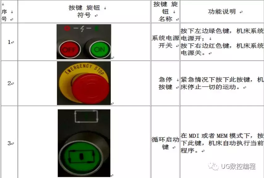 数控机床面板操作fanucoimd数控系统简介