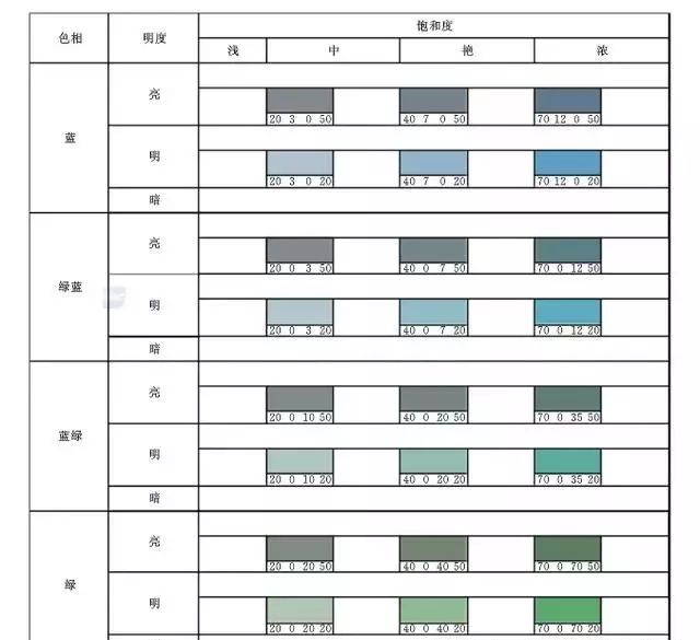 绿松石颜色分类图片