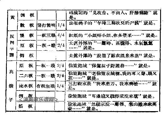 戏知京剧的板眼与节拍