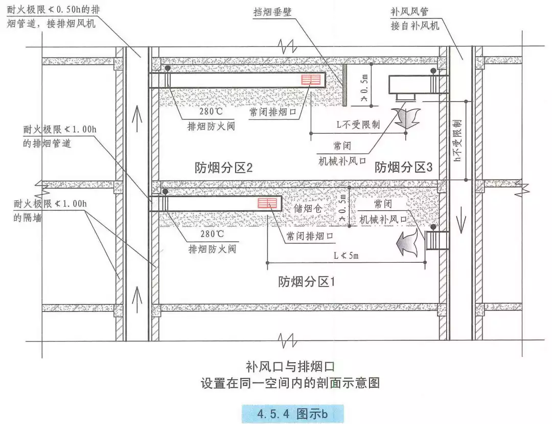 提分知识点防排烟图示补风系统不清楚的看一下就明白了