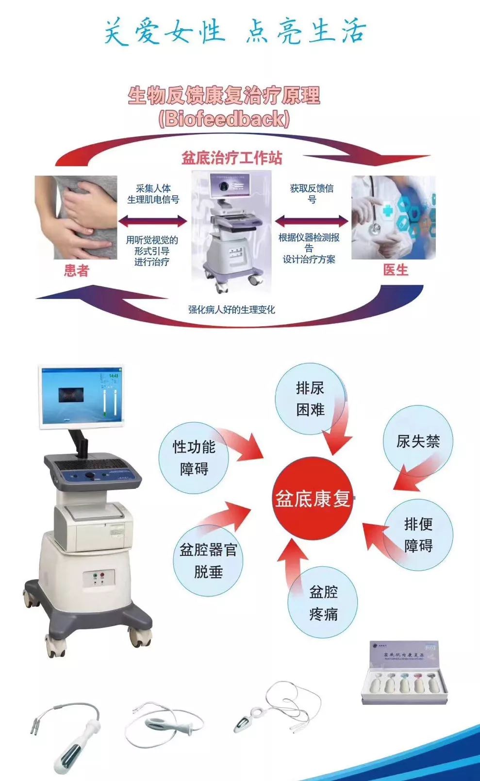 盆底康復治療儀適應症*產後婦女常規42天盆底肌肉鍛鍊*各種尿失禁,尿