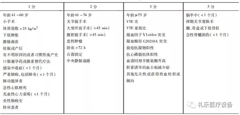 Khorana评分图片