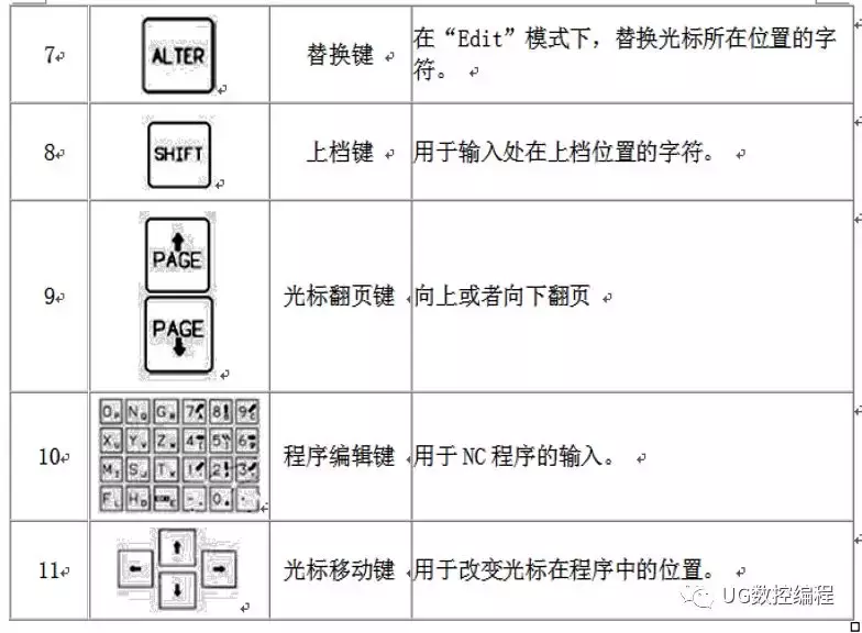 数控机床面板操作fanucoimd数控系统简介