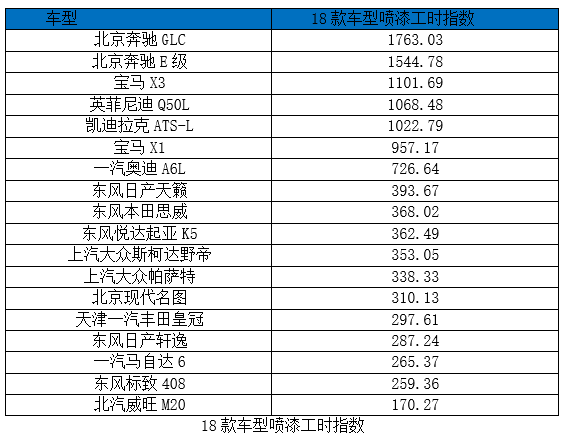 汽车零整比排名2020_最新汽车零整比数据出炉