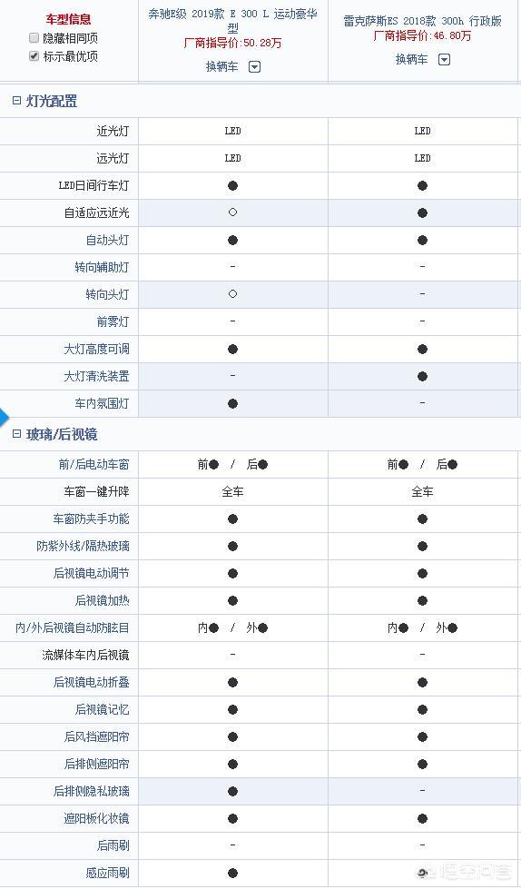 雷克萨斯es260参数配置图片