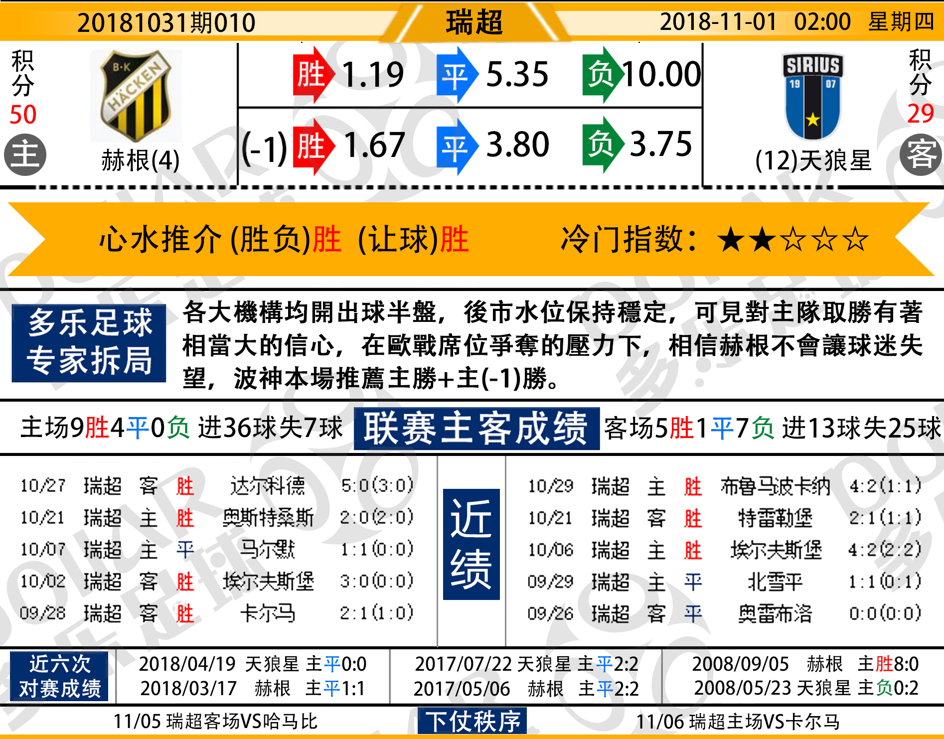 心水图解丨老蘭波神第20181031期推荐