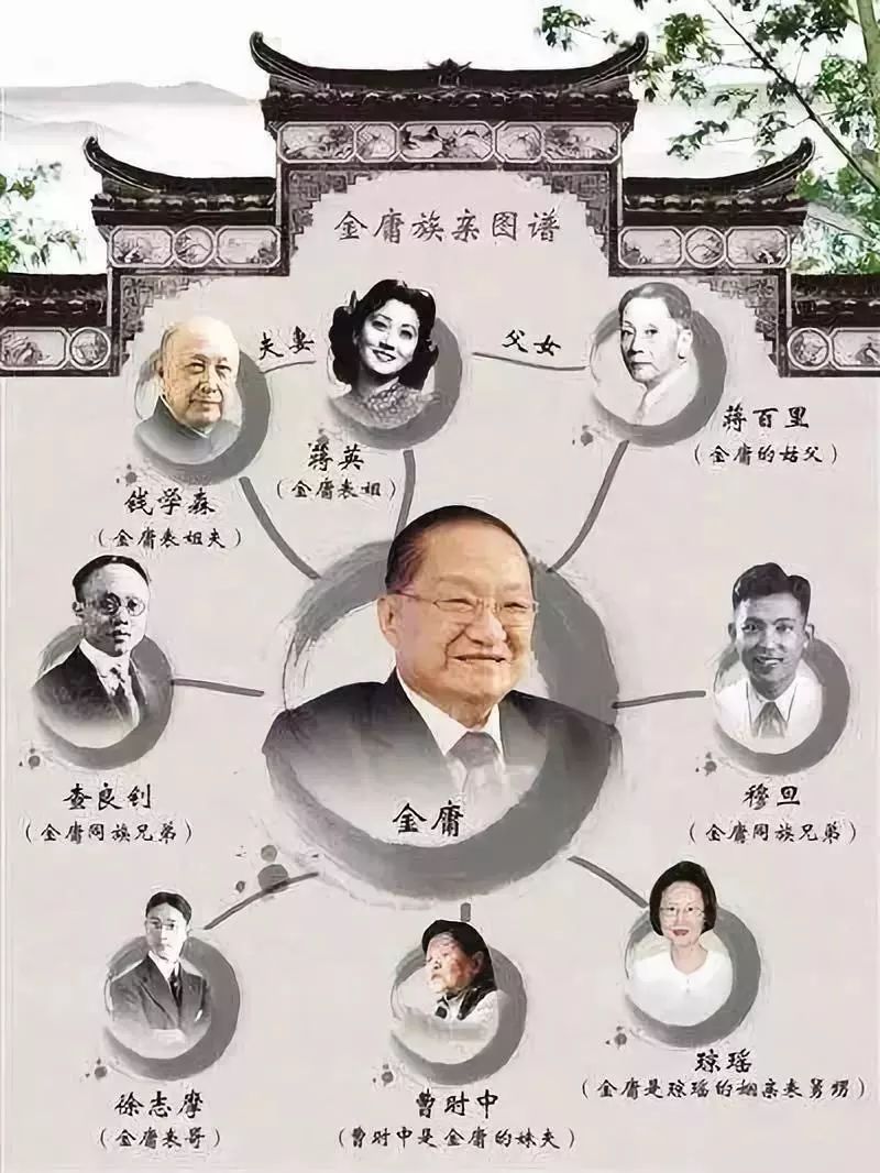 蒋英的亲属关系图图片