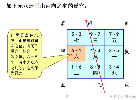 七运壬山丙向飞星图图片