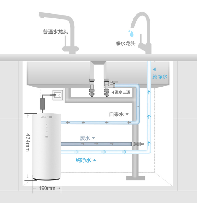 美的净水器安装示意图图片