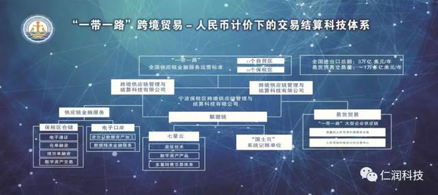 宁波保税区跨境供应链管理与结算科技有限公司是一家依托宁波保税区