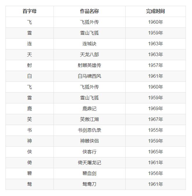 10张图看懂金庸武侠年表 网罗人物沉浮 朝代兴衰 搜狐大视野 搜狐新闻