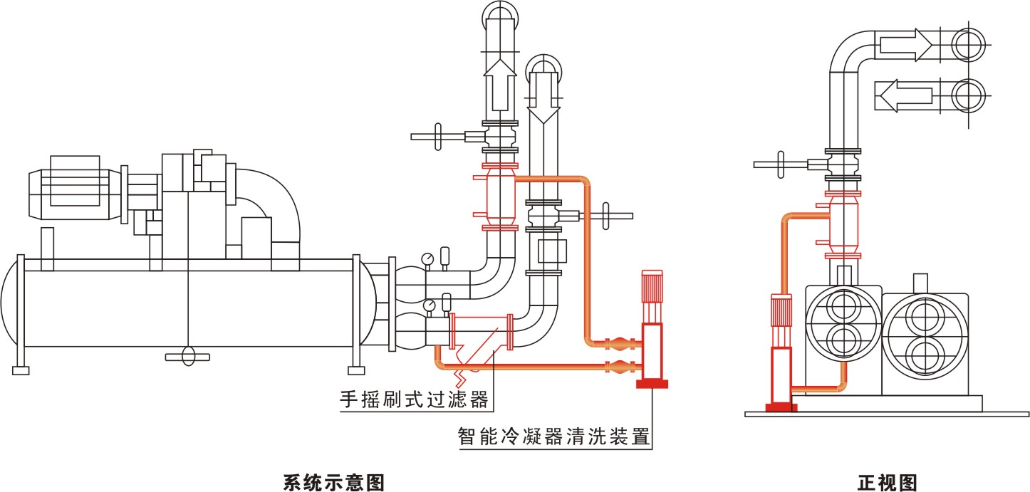 冷凝器在線清洗裝置原理