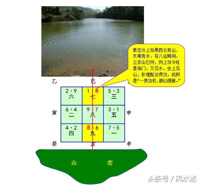 如下元八運亥山巳向之宅:依照玄空風水理論,在四大星盤格局中,以旺山