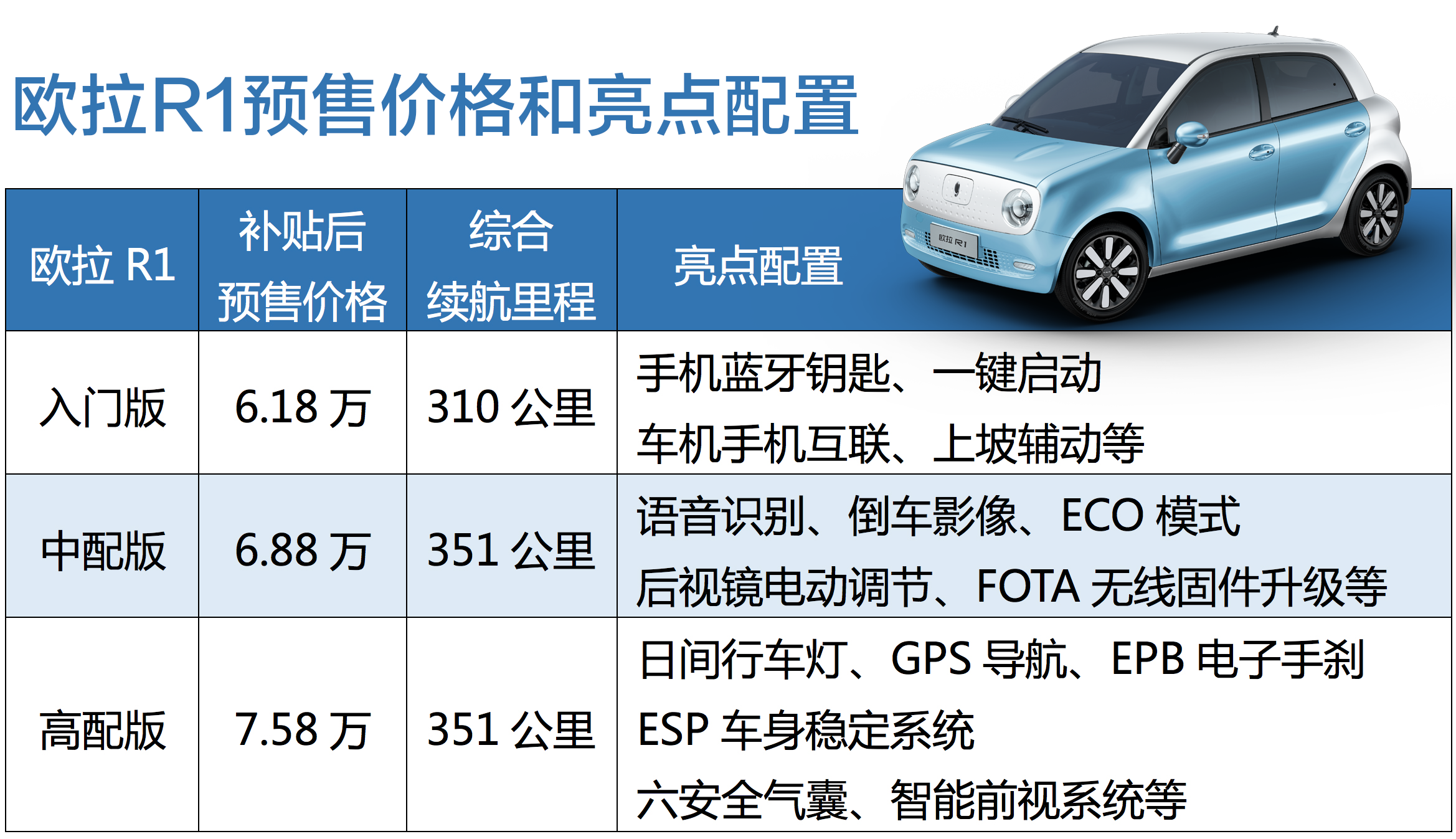 欧拉R1 参数图片