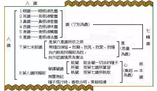 百法明门论图解高清图图片