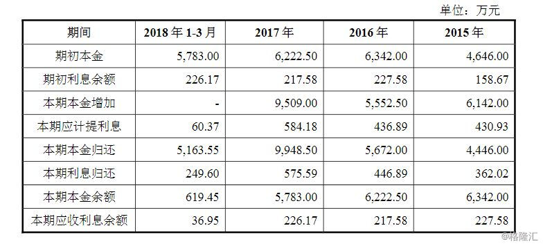万元)图片来源:招股说明书2015