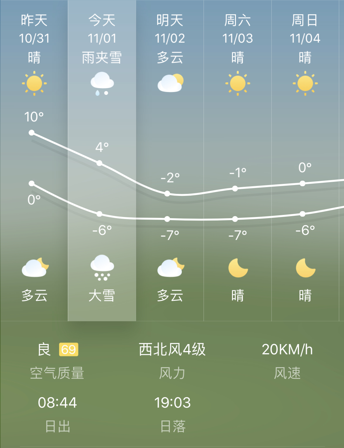 乌鲁木齐市气温图片
