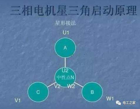 如圖所示接法: 3,三相異步電動機既可以做星形接法,也可以