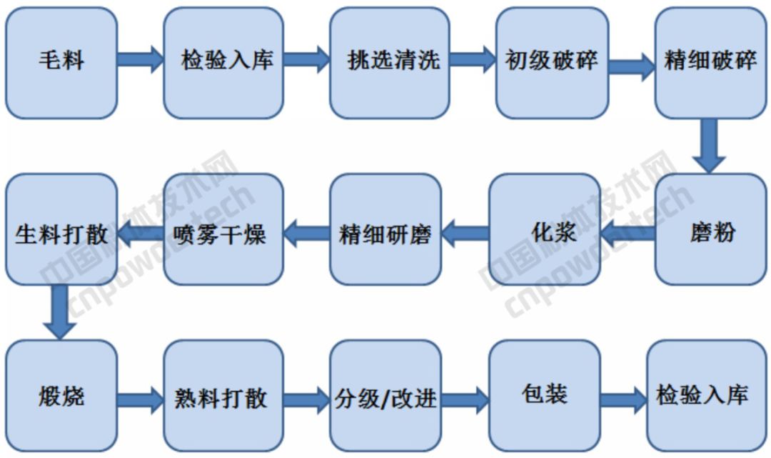 稻鱼鸭共生系统流程图图片