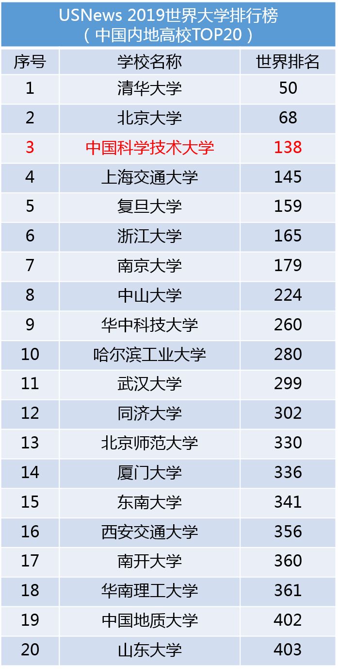 最新大学排行榜(大学排名最新排名表)