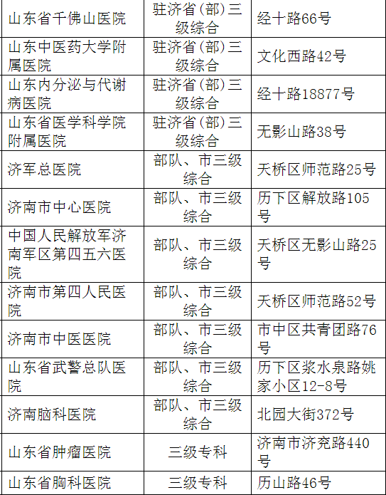 濟南腦科醫院正式列入濟南市職工門規鑑定機構