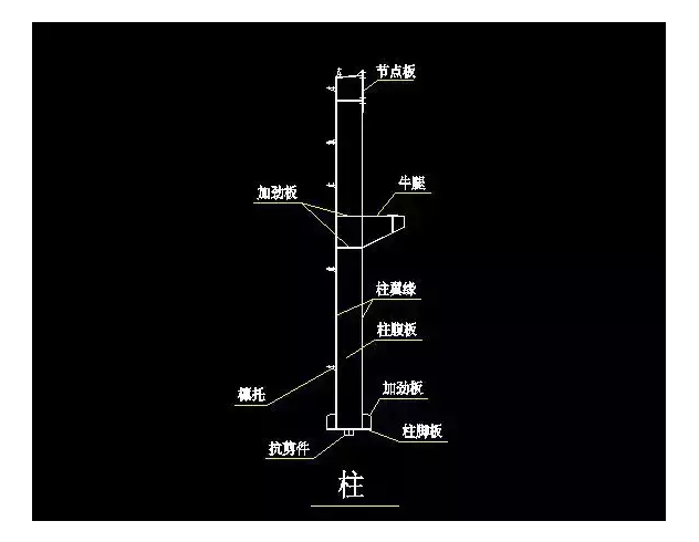 2019年建造师考试知识点六,柱的部2019年建造师考试知识点五,刚架剖面