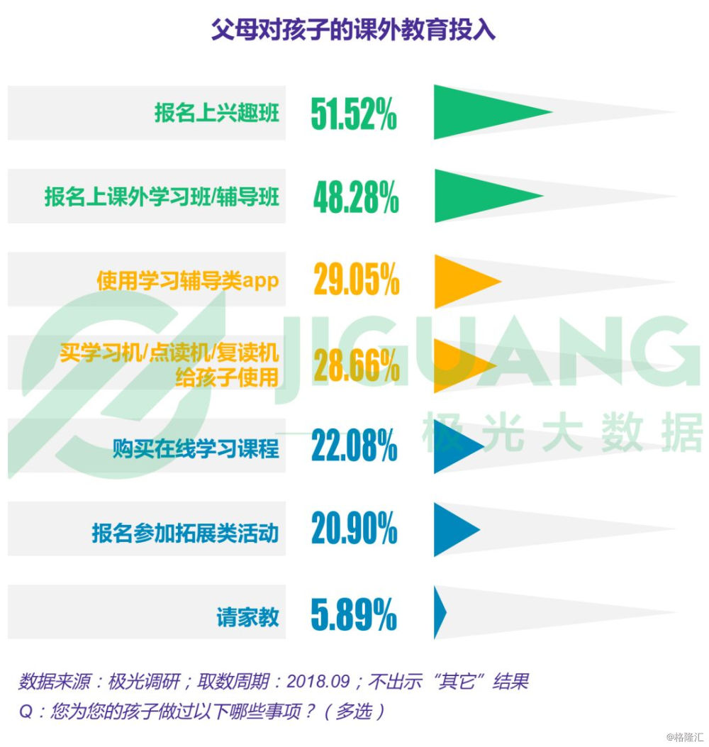 2018年k12教育用户群体报告:分数不再是王道?家长更倾向线上还是线下?