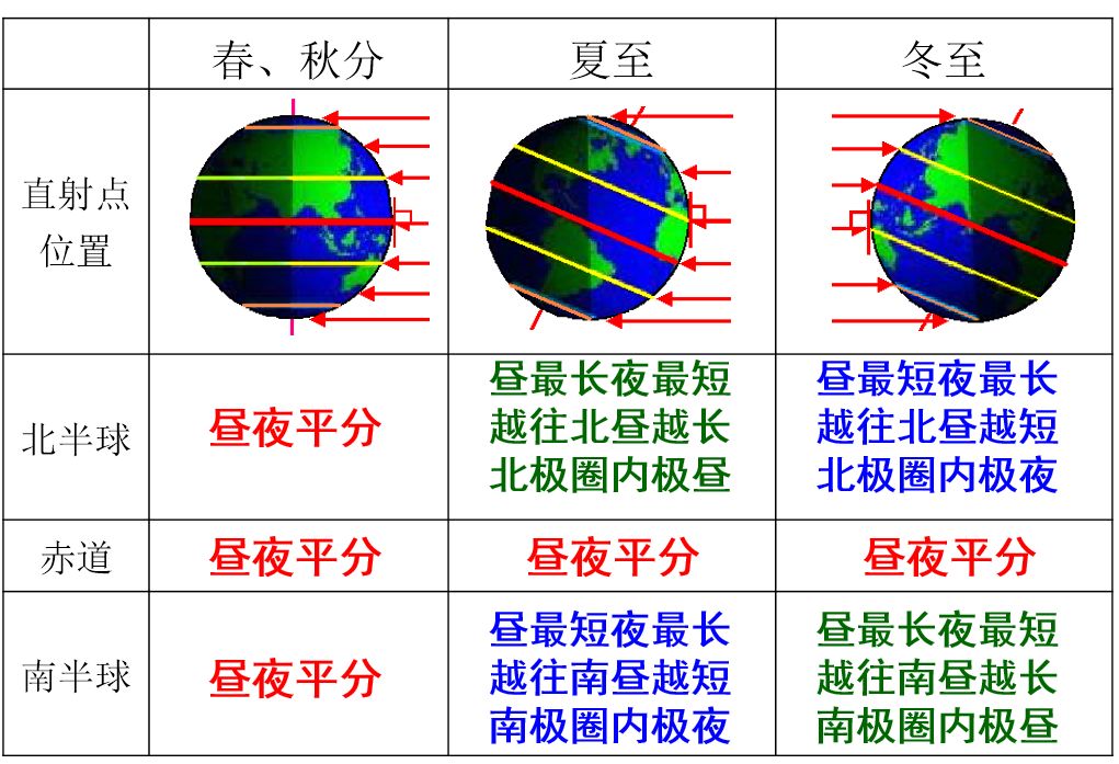 地球昼夜长短图片