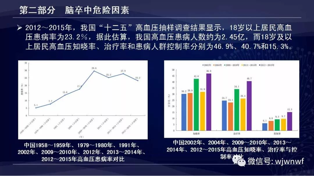 中国脑卒中防治报告2018解读