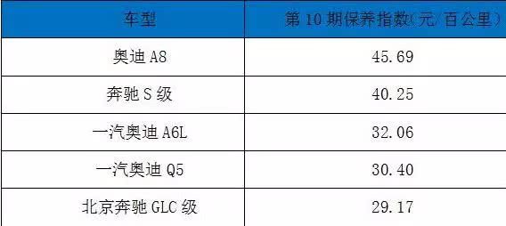 奥迪a6零整比图片