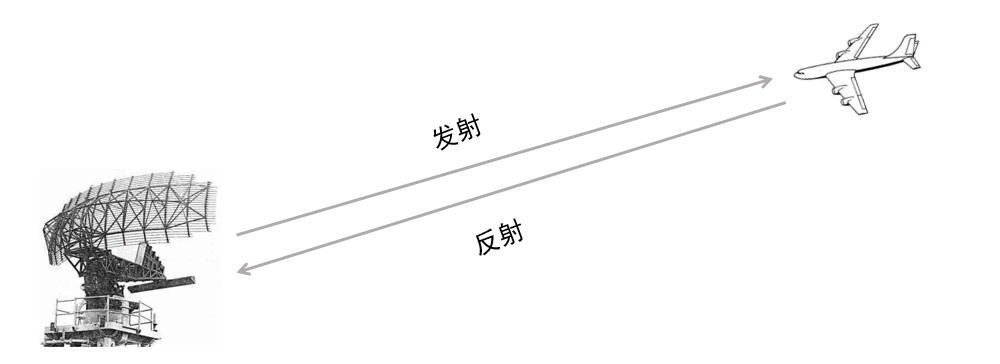 飞机雷达示意图图片