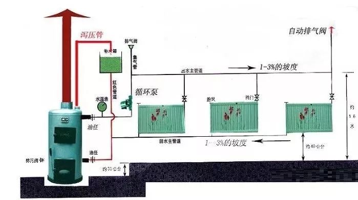 暖气放水的方法图解图片