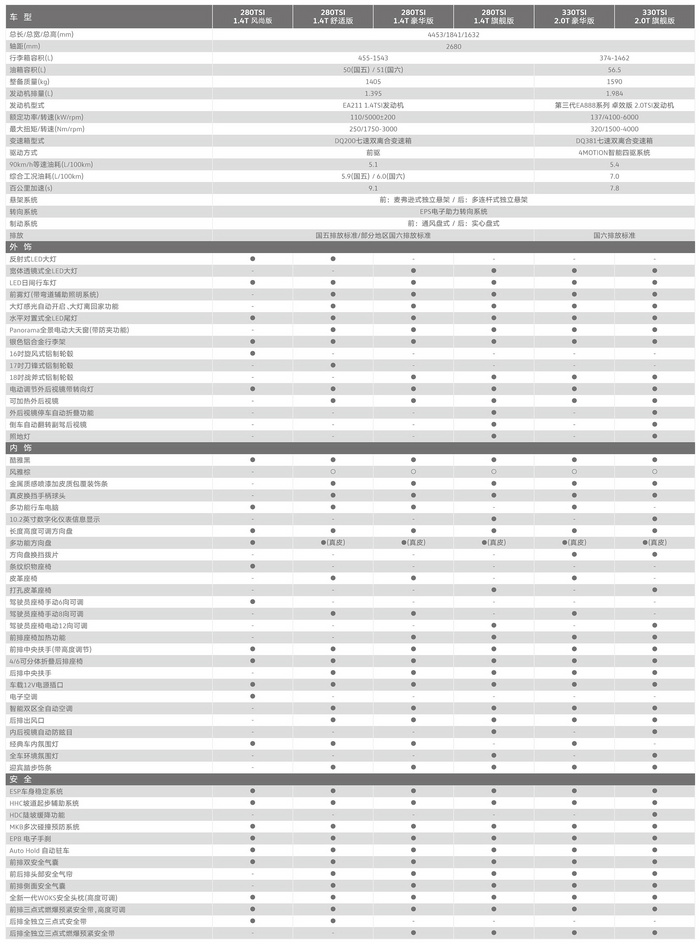 上汽大众途岳配置价格分析 16 98万起售