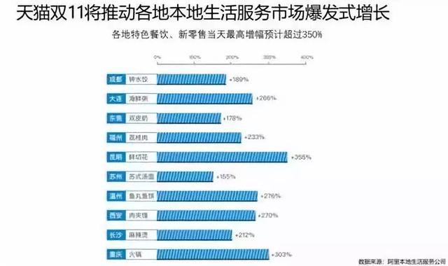 美团变现，饿了么口碑变革：本地生活市场的冰火两重天-天方燕谈