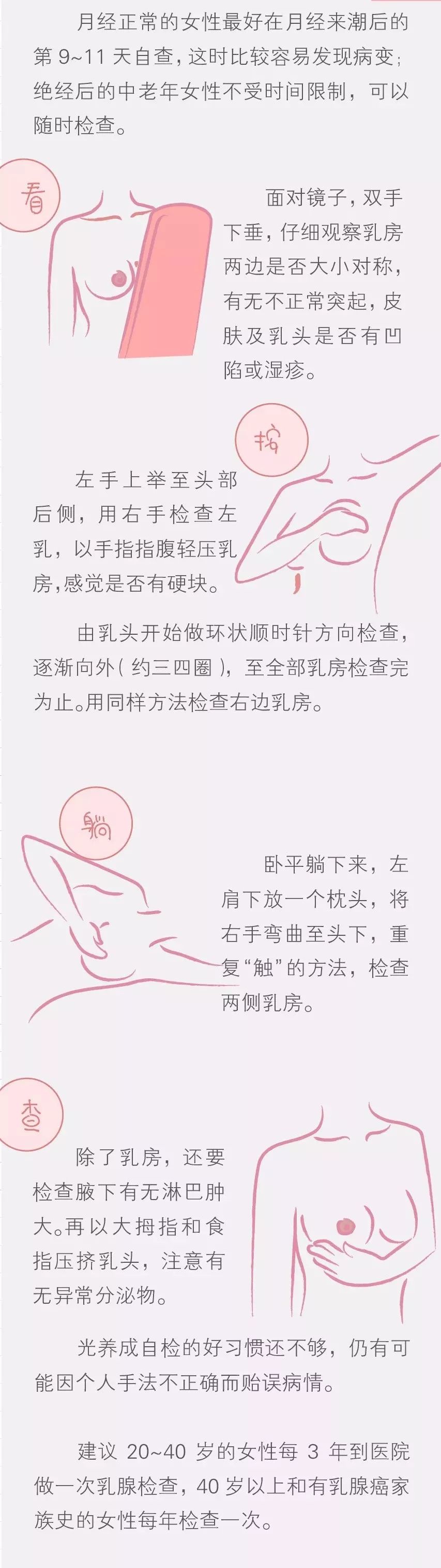 乳房自检图图解图片