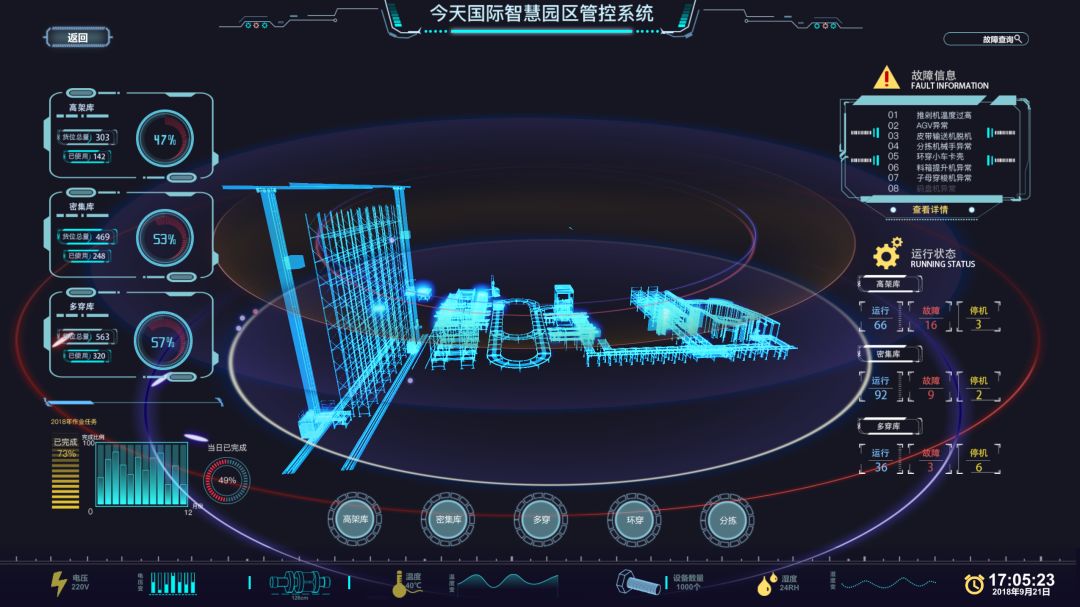 國際智造琅琊榜:3d可視化平臺 親臨智慧工廠